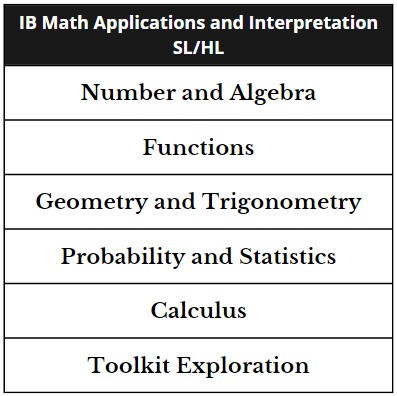 IB Math Preparation